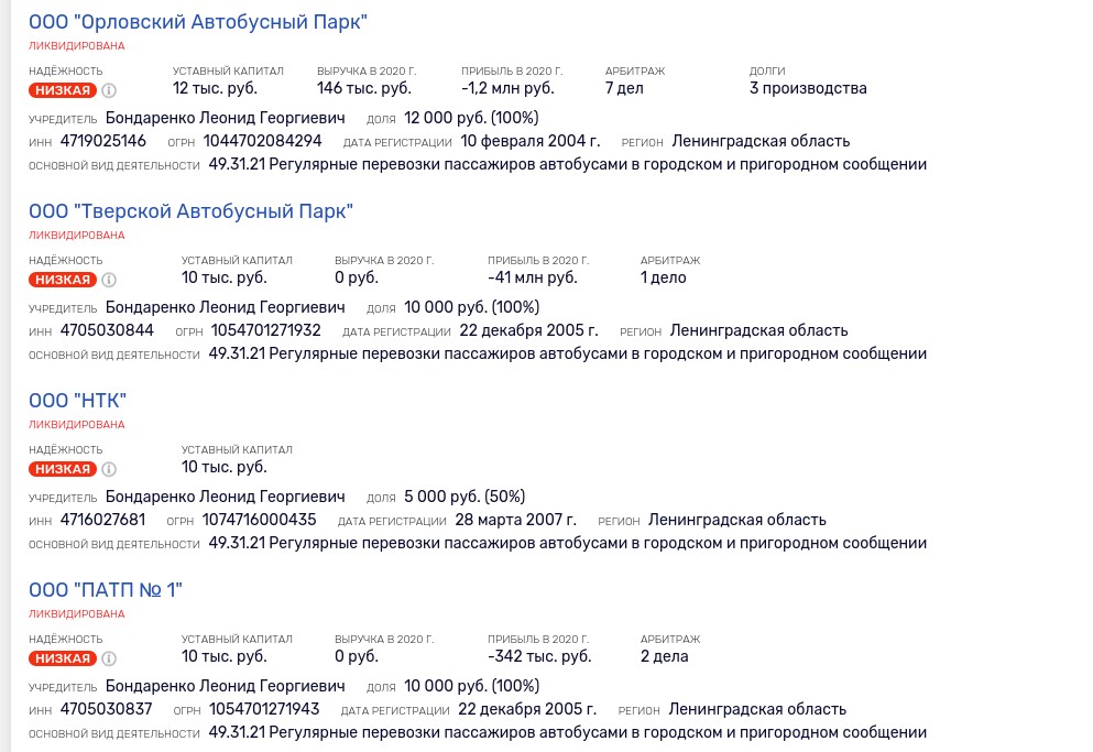 Бюджетный подогрев «транспортного короля» Бондаренко