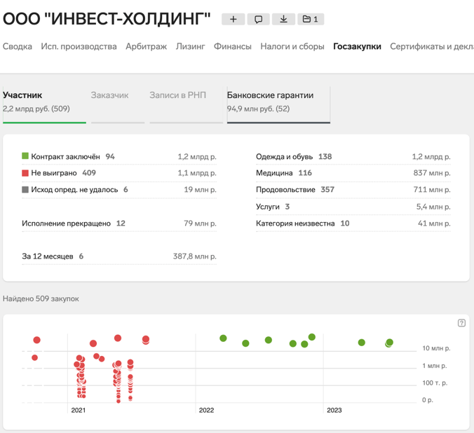 Я, Вань, такую же хочу: швейные фабрики министра Колокольцева